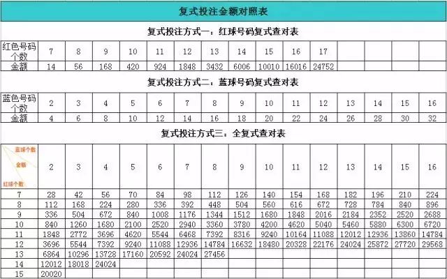 澳彩开奖结果2023年今晚开奖结果查询表,效能解答解释落实_游戏版121,127.12