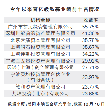 澳彩开奖结果2023年今晚开奖结果查询表,效能解答解释落实_游戏版121,127.12