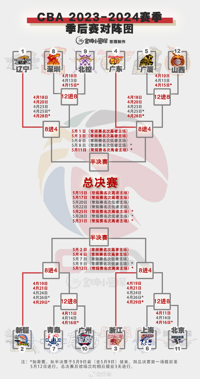 篮球赛比赛赛程安排表,资深解答解释落实_特别款72.21127.13.