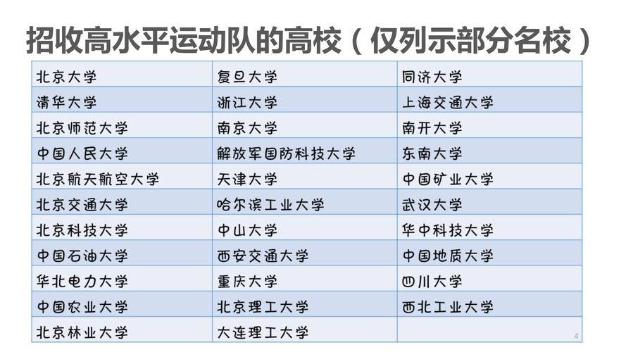 怎么走体育特长生，怎么走体育特长生考大学