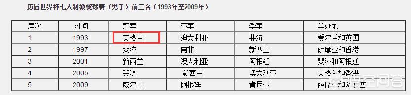 足球运动主要赛事有哪些，足球运动主要赛事有哪些名称